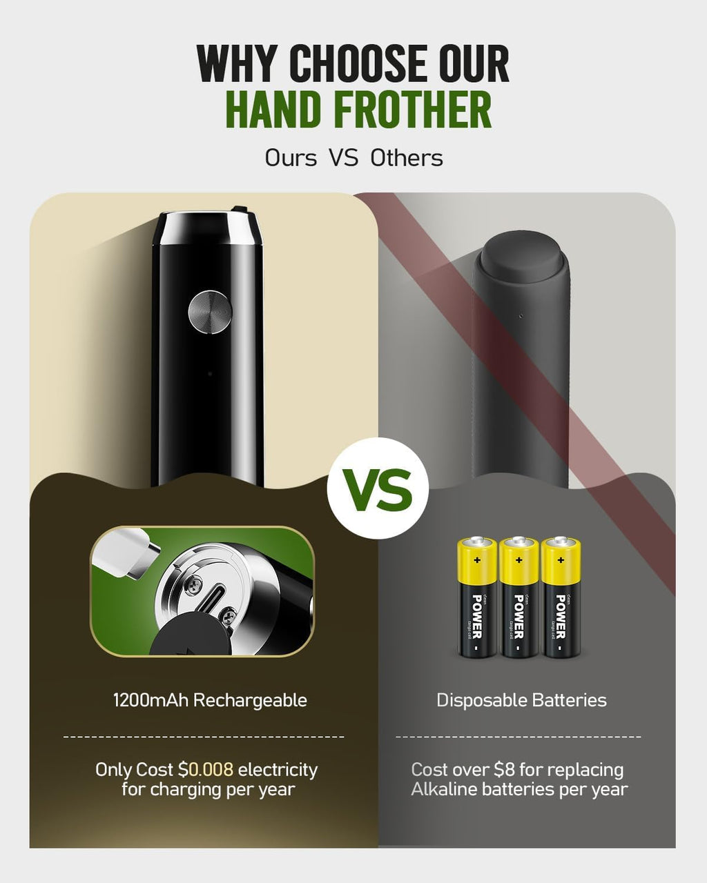 Maestri House Rechargeable Milk Frother, LunaFro NS Handheld Electric Foam Maker Waterproof Detachable Stainless Steel Whisk Drink Mixer Foamer for Lattes, Cappuccino, No Stand